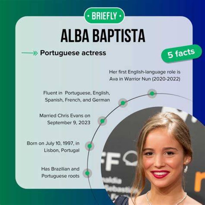 Does Alba Baptista speak Spanish?